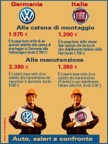 vw fiat t